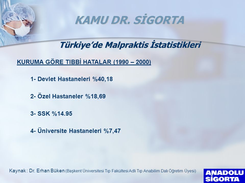 Türkiye’de Malpraktis İstatistikleri