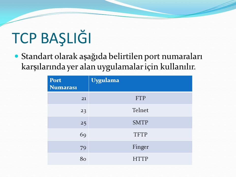 TCP BAŞLIĞI Standart olarak aşağıda belirtilen port numaraları karşılarında yer alan uygulamalar için kullanılır.
