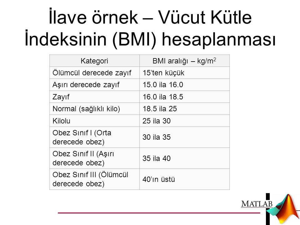 İlave örnek – Vücut Kütle İndeksinin (BMI) hesaplanması
