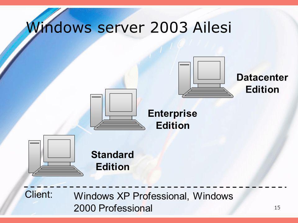 Windows server 2003 Ailesi Datacenter Edition Enterprise Edition