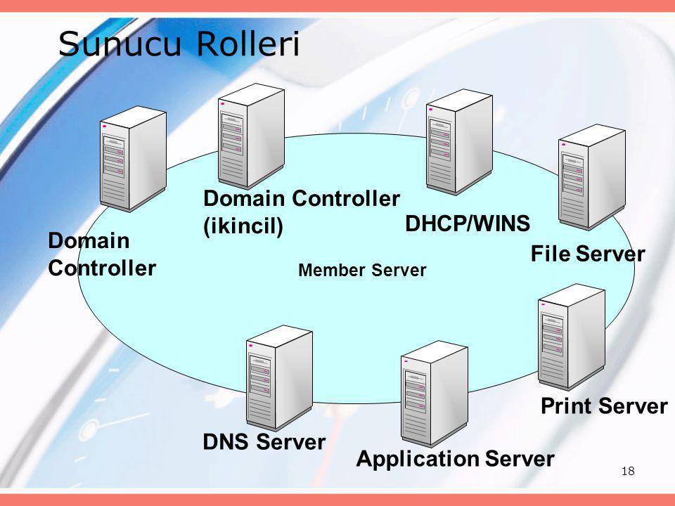 Sunucu Rolleri Domain Controller (ikincil) DHCP/WINS Domain Controller