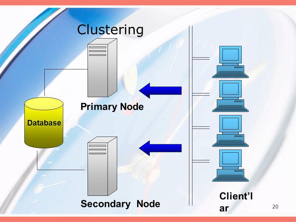 Clustering Primary Node Database Client’lar Secondary Node