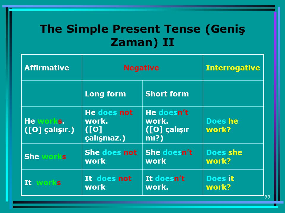 Simple present tense do does. Презент Симпл ing. Презент Симпл тенс. Simple Tenses. The simple present Tense.