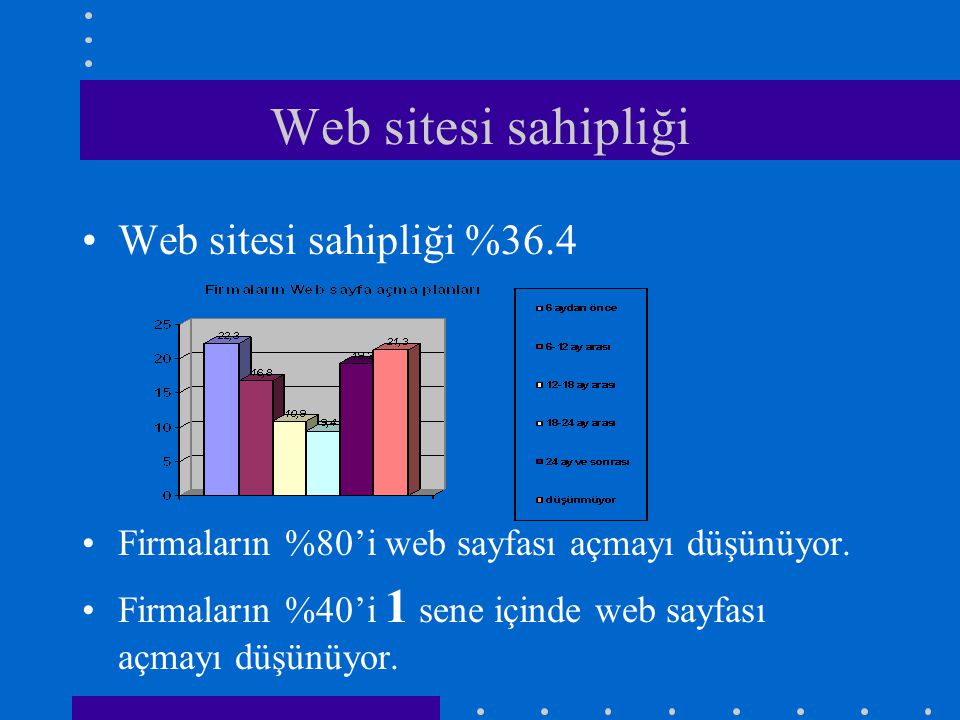 Web sitesi sahipliği Web sitesi sahipliği %36.4