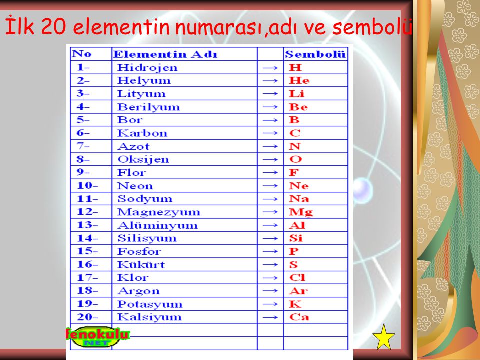 İlk 20 elementin numarası,adı ve sembolü