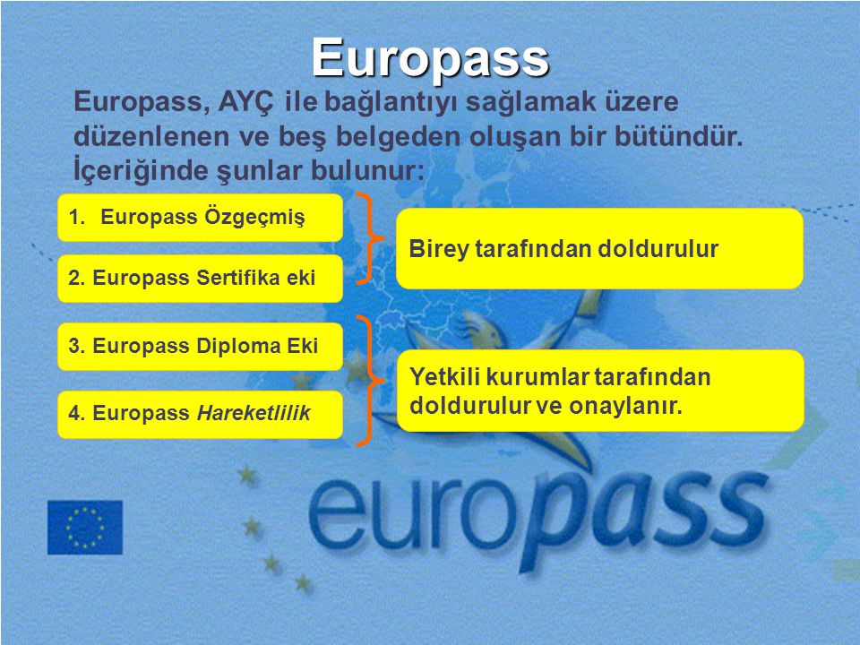 Europass Europass, AYÇ ile bağlantıyı sağlamak üzere düzenlenen ve beş belgeden oluşan bir bütündür. İçeriğinde şunlar bulunur:
