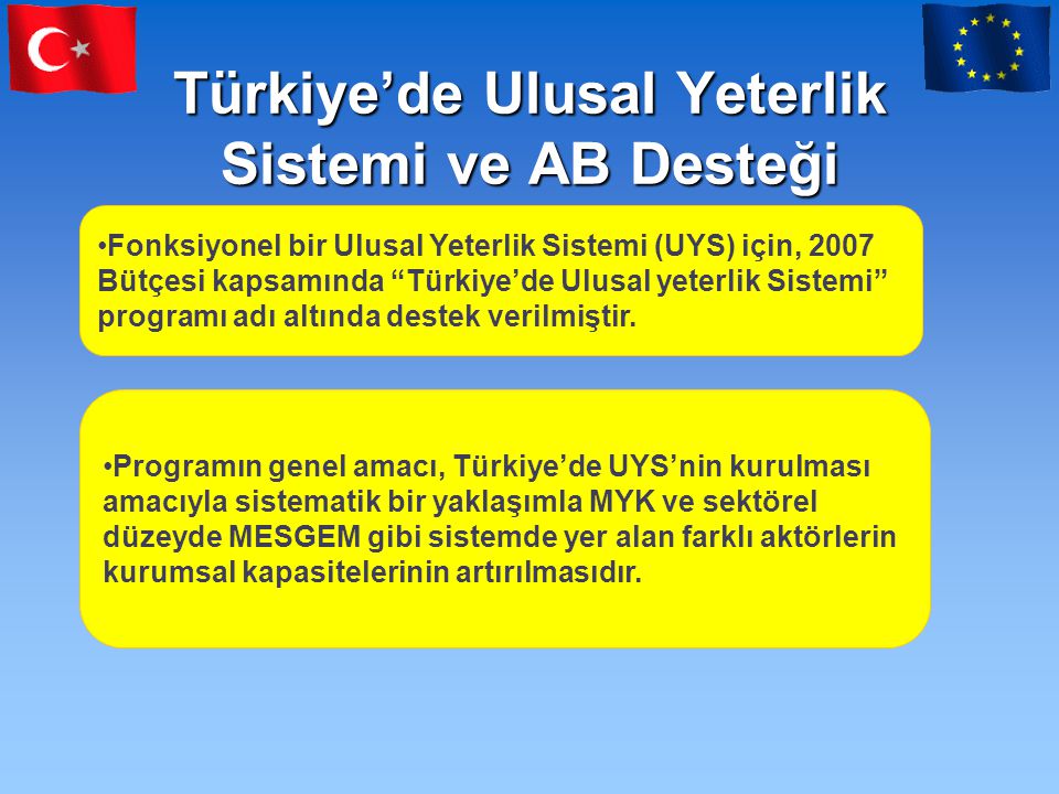 Türkiye’de Ulusal Yeterlik Sistemi ve AB Desteği