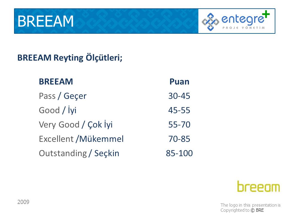 BREEAM BREEAM Reyting Ölçütleri; BREEAM Puan Pass / Geçer 30-45