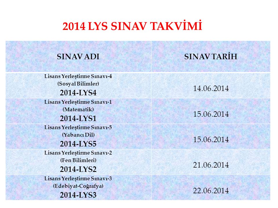 2014 LYS SINAV TAKVİMİ SINAV ADI SINAV TARİH 2014-LYS