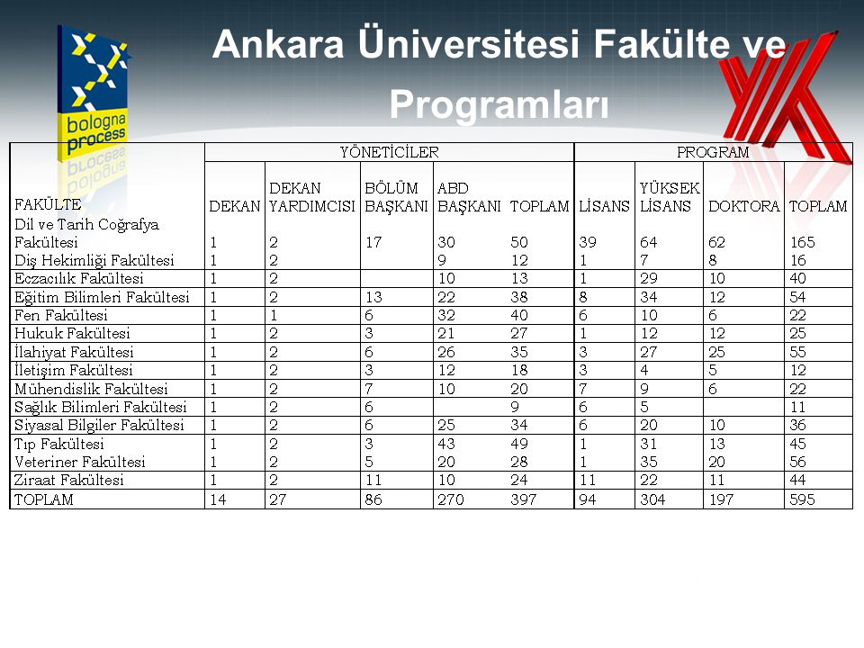 Ankara Üniversitesi Fakülte ve Programları