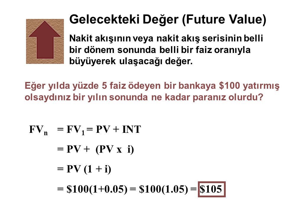 Gelecekteki Değer (Future Value)