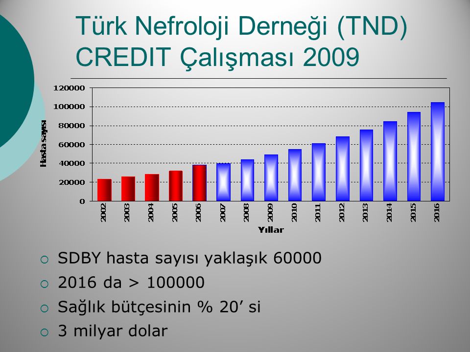 Türk Nefroloji Derneği (TND) CREDIT Çalışması 2009