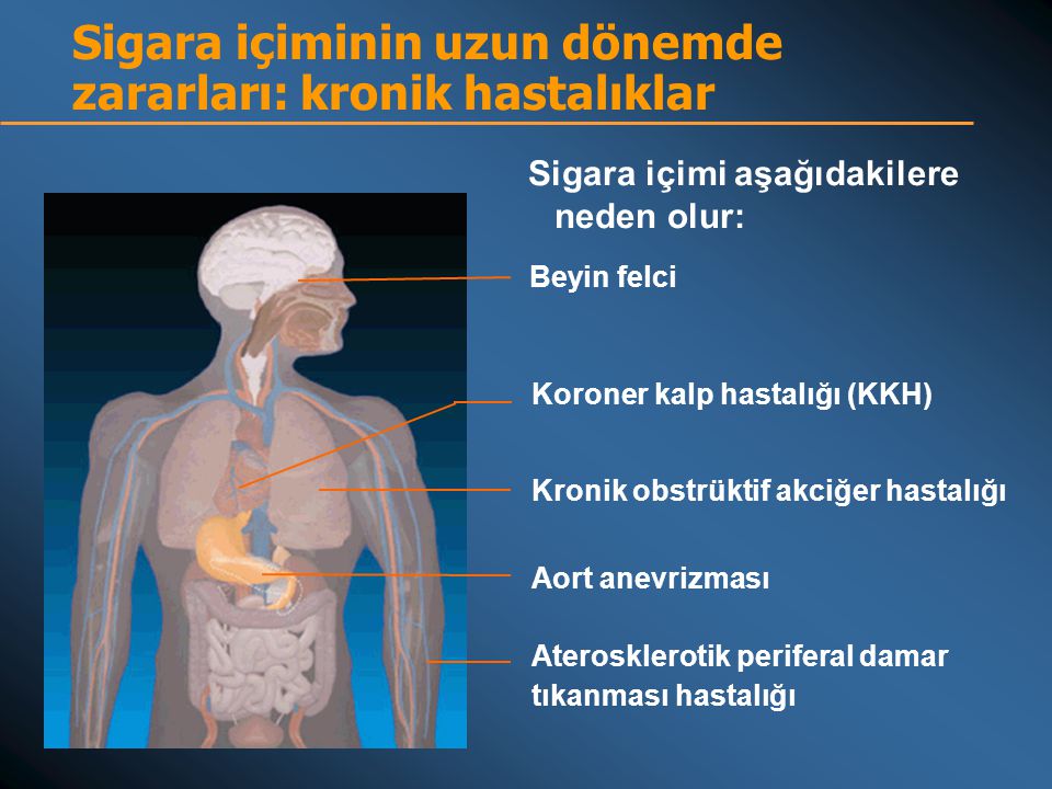 Sigara içiminin uzun dönemde zararları: kronik hastalıklar