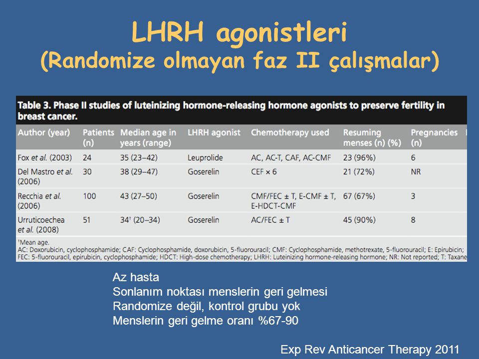 LHRH agonistleri (Randomize olmayan faz II çalışmalar)