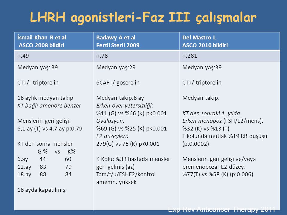 LHRH agonistleri-Faz III çalışmalar