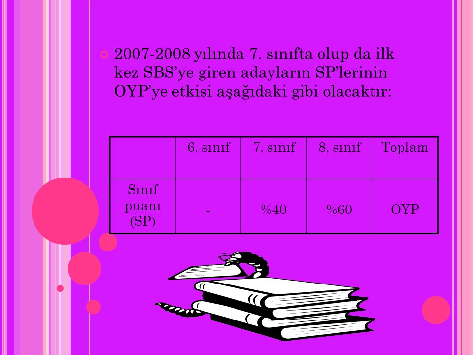 yılında 7. sınıfta olup da ilk kez SBS’ye giren adayların SP’lerinin OYP’ye etkisi aşağıdaki gibi olacaktır:
