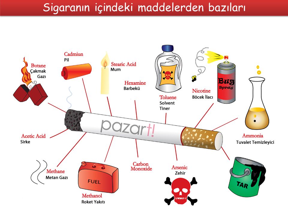Sigaranın içindeki maddelerden bazıları