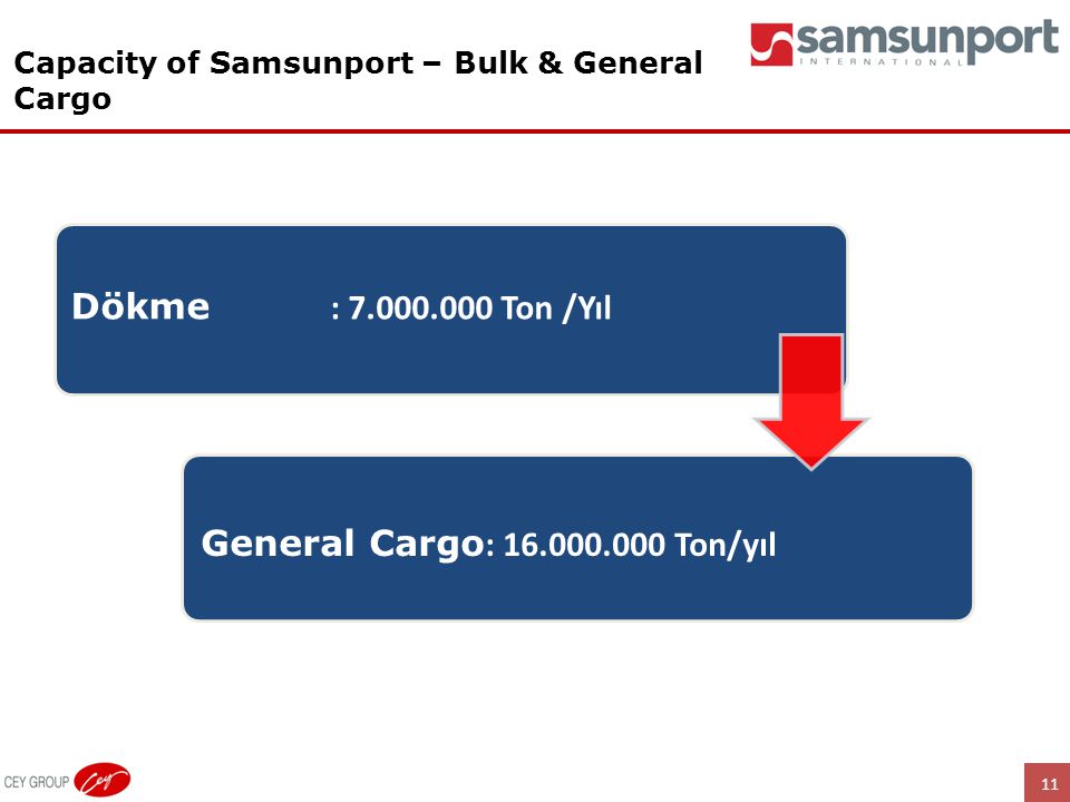 General Cargo: Ton/yıl