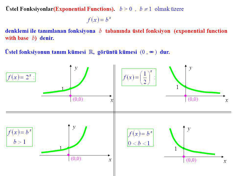 Üstel fonksiyonun tanım kümesi ℝ, görüntü kümesi (0 ,  ) dur.