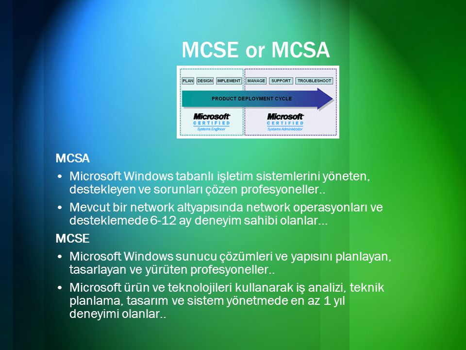 MCSE or MCSA MCSA. Microsoft Windows tabanlı işletim sistemlerini yöneten, destekleyen ve sorunları çözen profesyoneller..