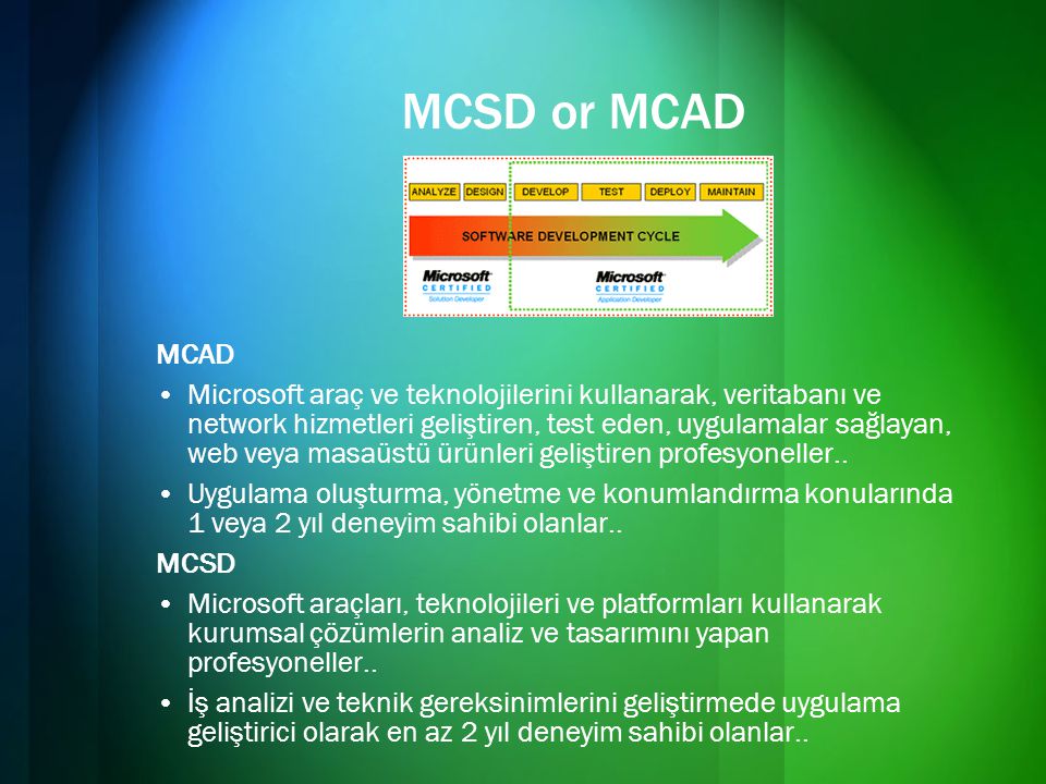 MCSD or MCAD MCAD.