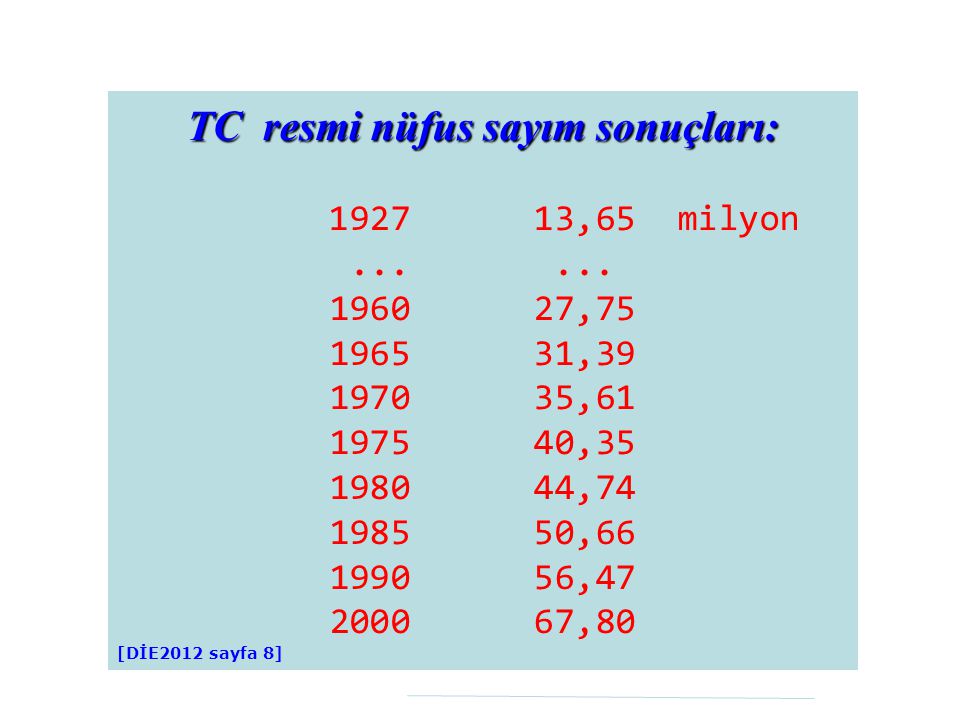 TC resmi nüfus sayım sonuçları: