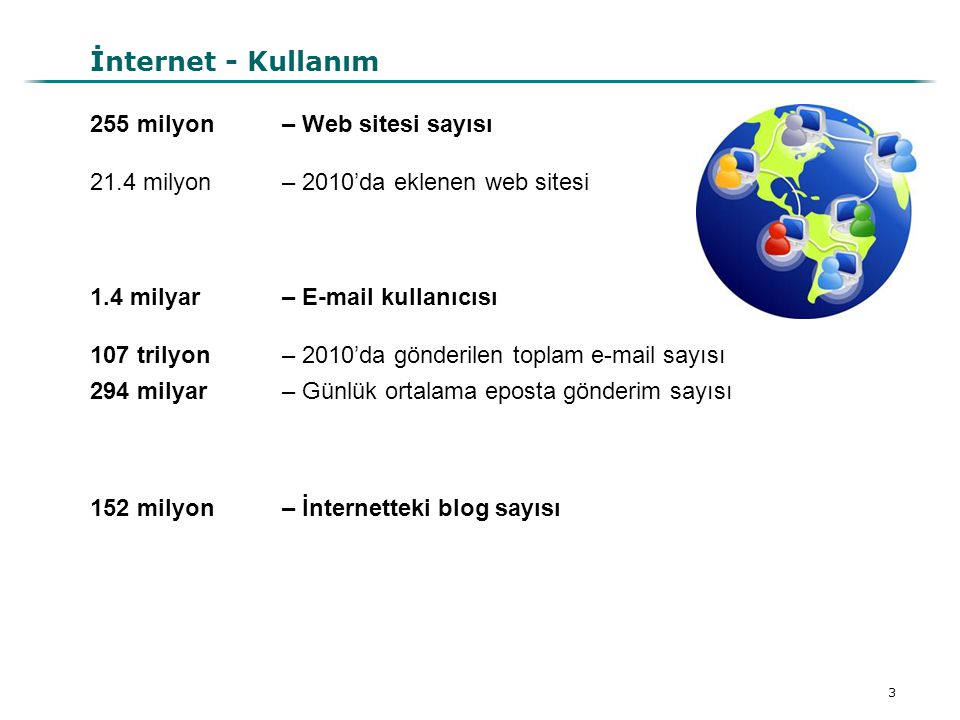 İnternet - Kullanım 255 milyon – Web sitesi sayısı