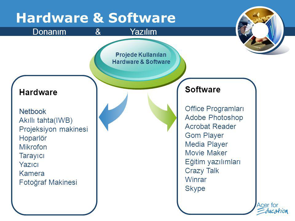 Hardware & Software Donanım & Yazılım Software Hardware