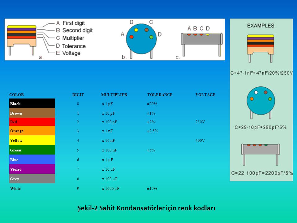 Şekil-2 Sabit Kondansatörler için renk kodları