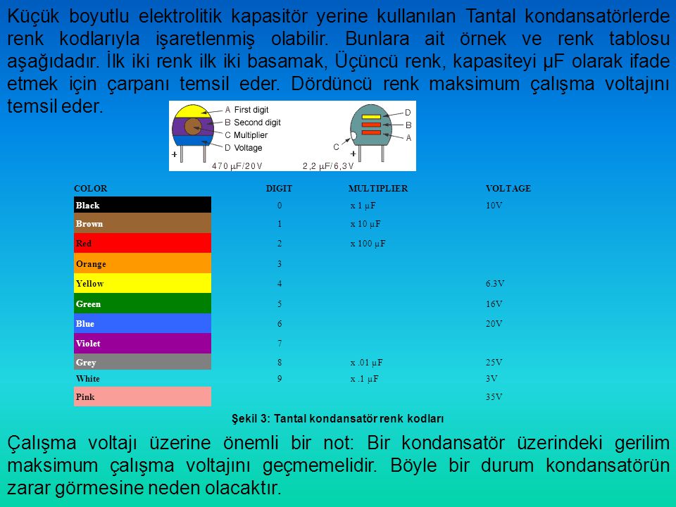 Şekil 3: Tantal kondansatör renk kodları