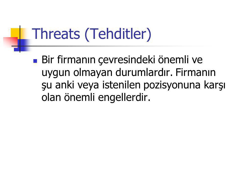 Threats (Tehditler)