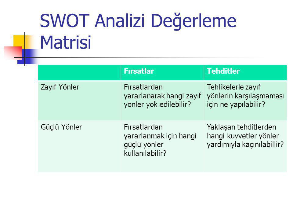 SWOT Analizi Değerleme Matrisi