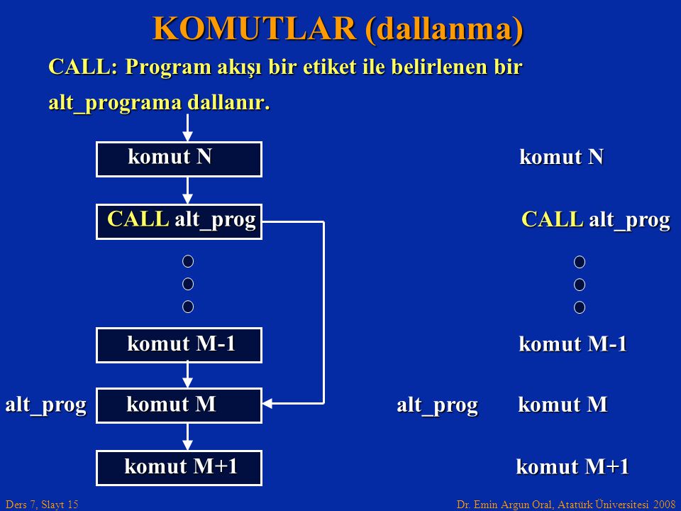 KOMUTLAR (dallanma) CALL: Program akışı bir etiket ile belirlenen bir