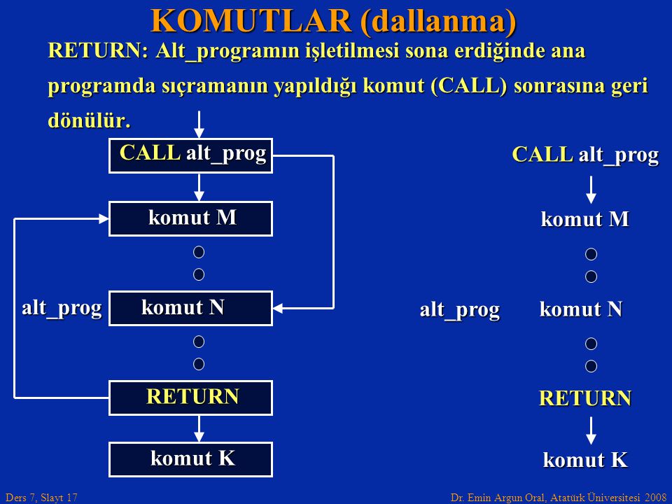 KOMUTLAR (dallanma) RETURN: Alt_programın işletilmesi sona erdiğinde ana. programda sıçramanın yapıldığı komut (CALL) sonrasına geri.