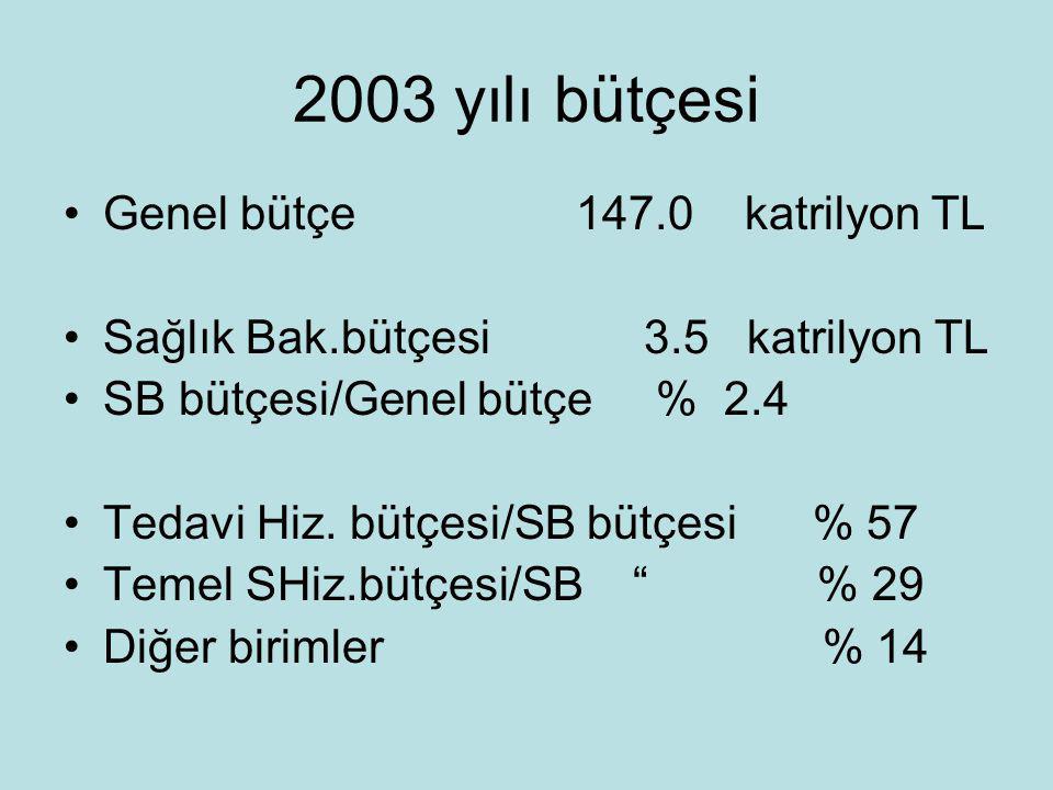 2003 yılı bütçesi Genel bütçe katrilyon TL