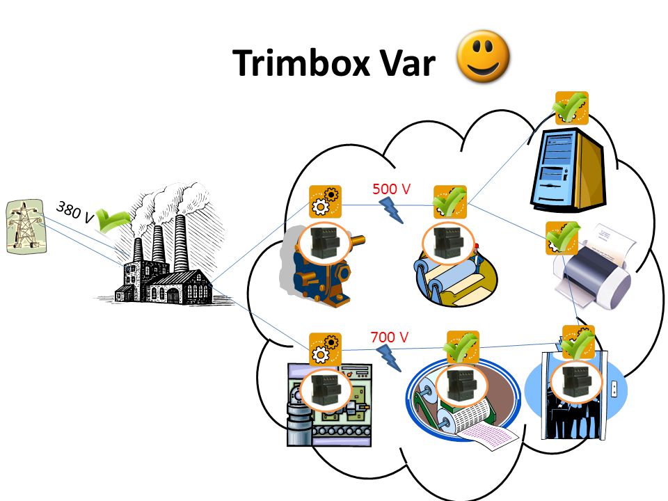 Trimbox Var 500 V 380 V 700 V