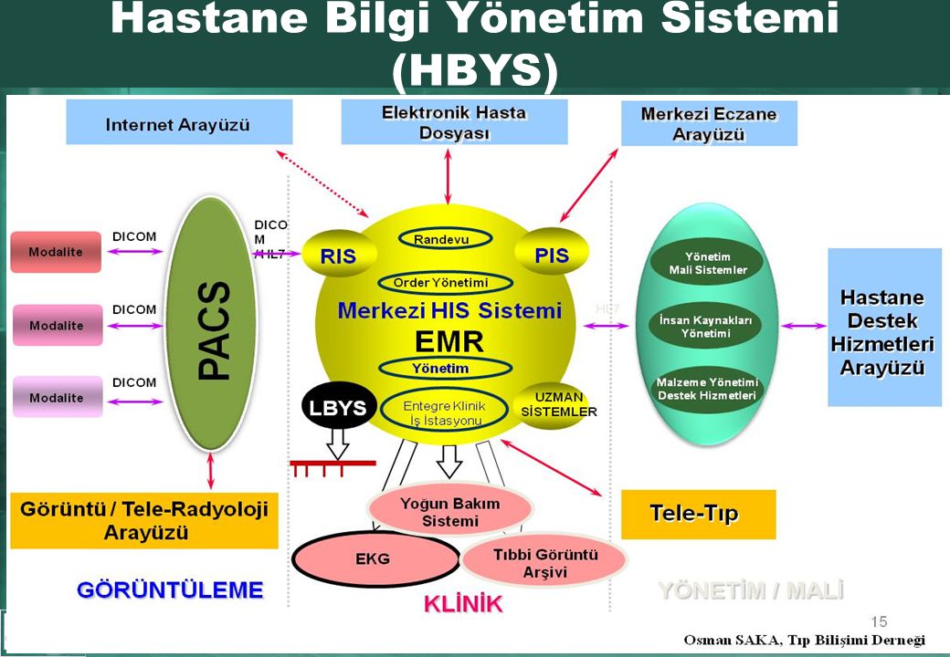 Konulu Hastane