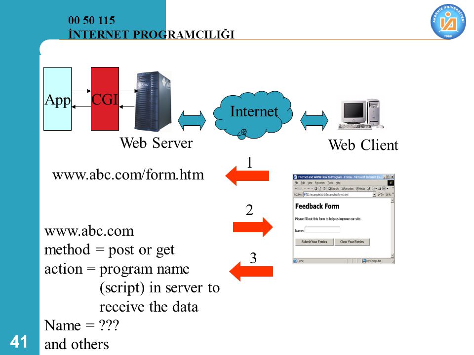 App CGI Internet Web Server Web Client   1 2