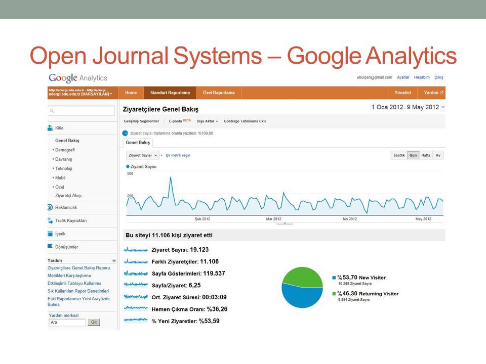 Open Journal Systems – Google Analytics