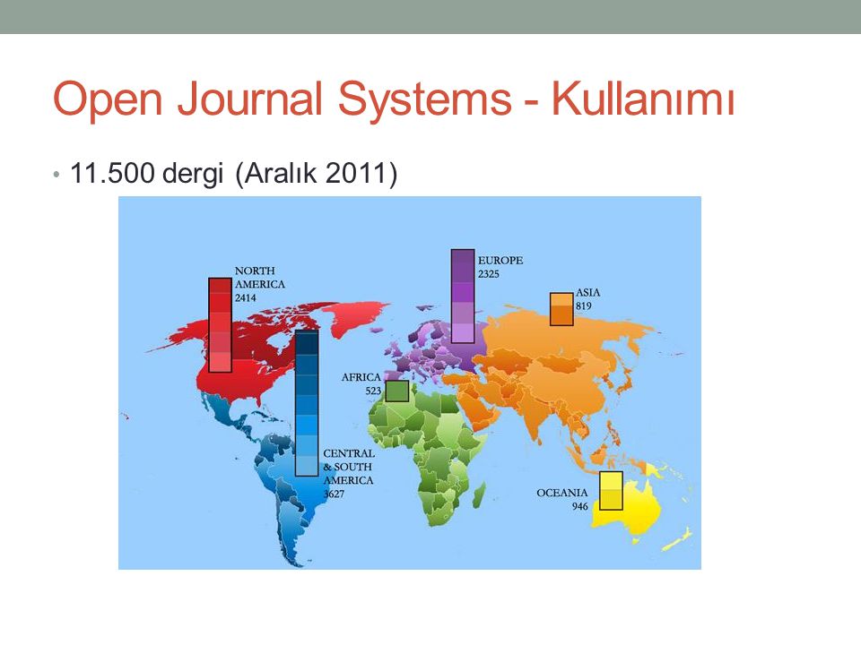 Open Journal Systems - Kullanımı