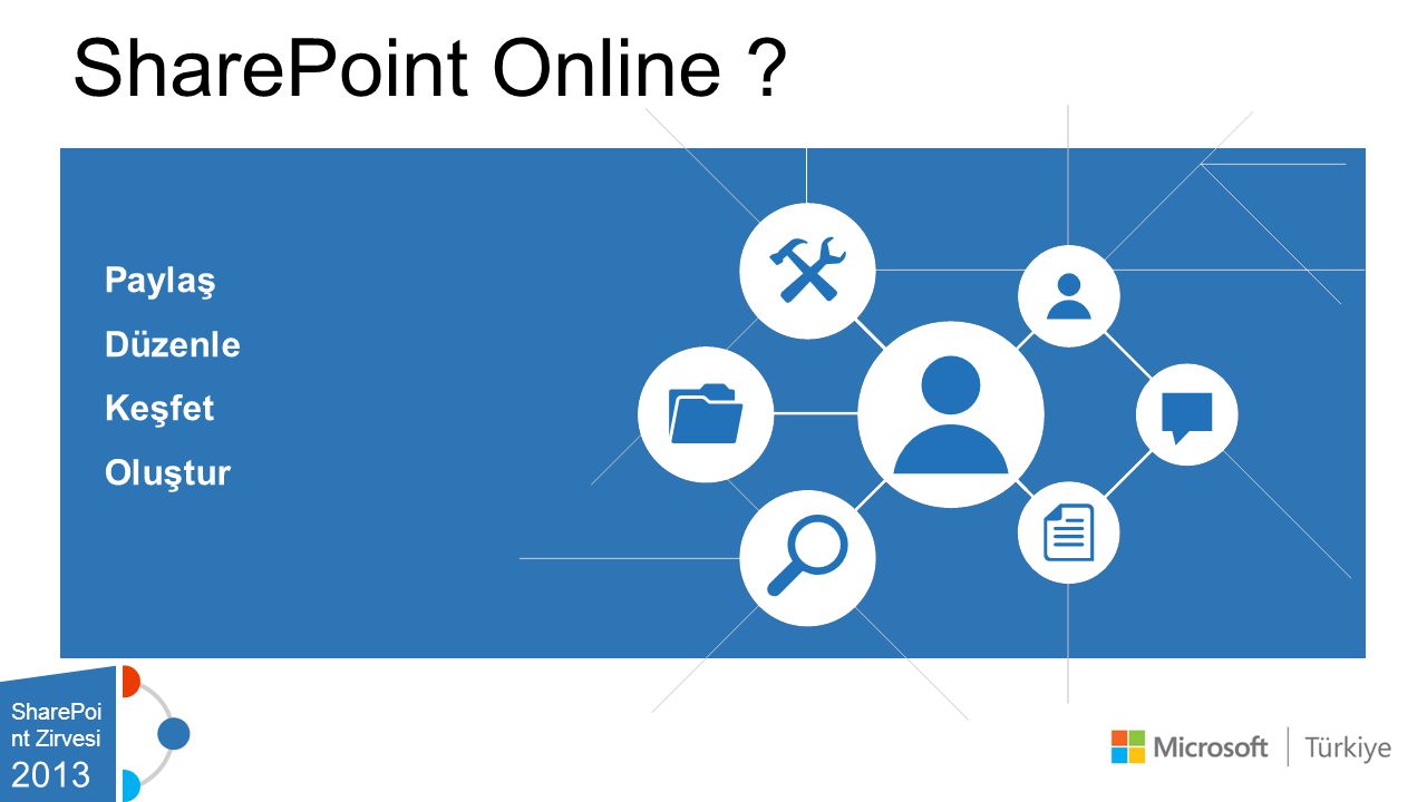 SharePoint Online Paylaş Düzenle Keşfet Oluştur 2013