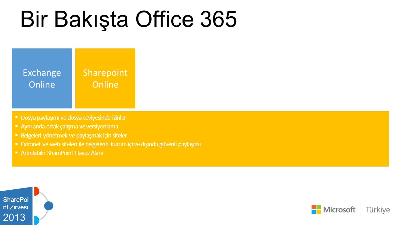 Bir Bakışta Office 365 Exchange Online Sharepoint Online 2013