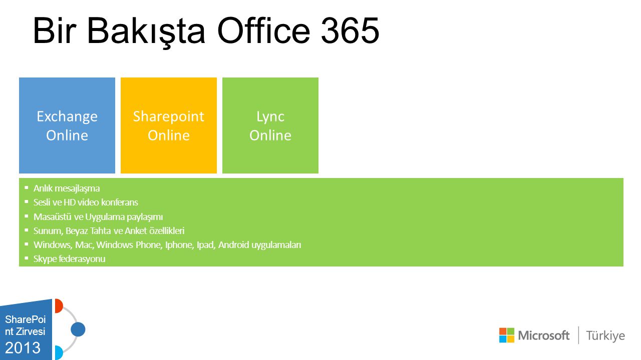 Bir Bakışta Office 365 Exchange Online Sharepoint Online Lync Online