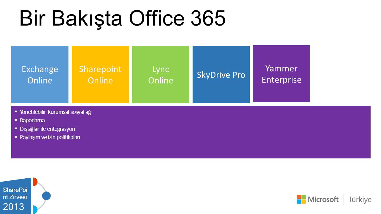 Microsoft 365 подписка. Функции офис 365. Office 365 карта предоплаты. Будущая версия Майкрософт 365. Как работать в Office 365.