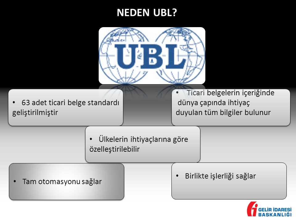 NEDEN UBL 63 adet ticari belge standardı geliştirilmiştir