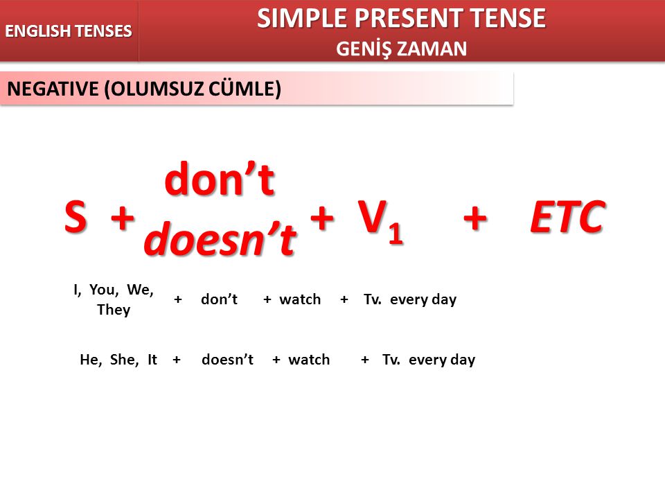 don’t doesn’t S + + V1 + ETC SIMPLE PRESENT TENSE GENİŞ ZAMAN