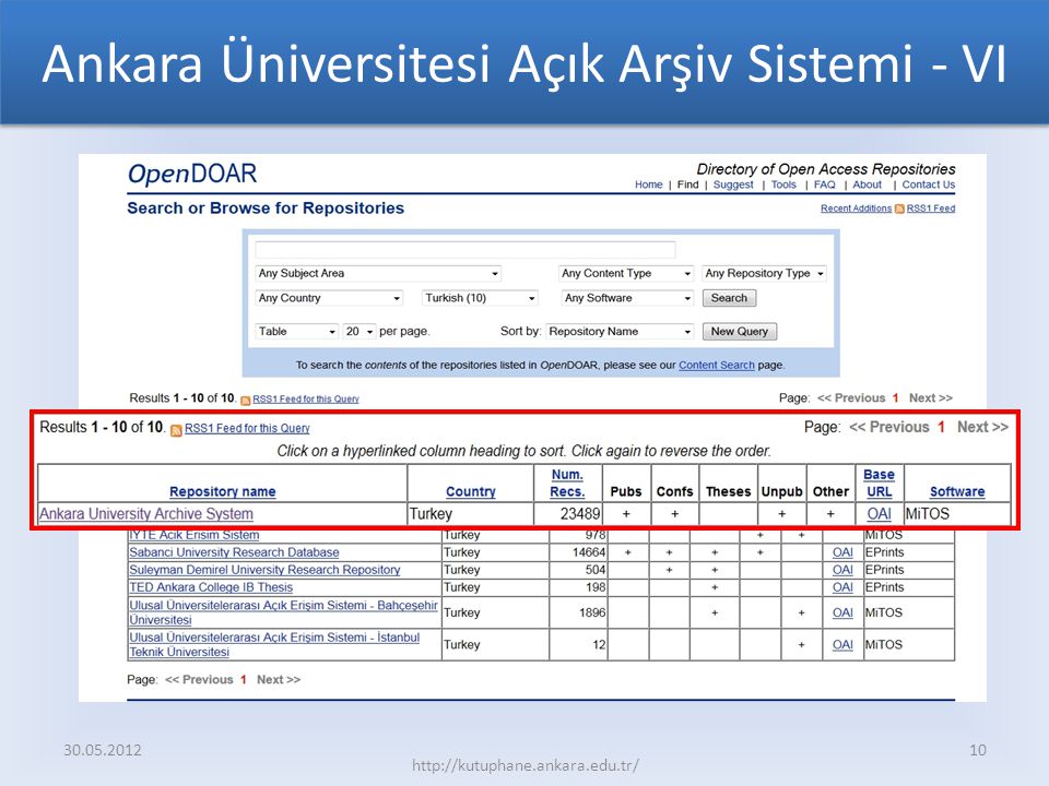 Ankara Üniversitesi Açık Arşiv Sistemi - VI