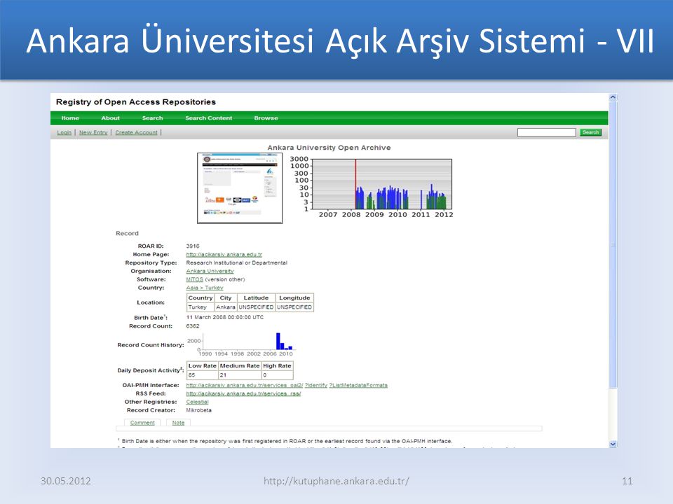 Ankara Üniversitesi Açık Arşiv Sistemi - VII