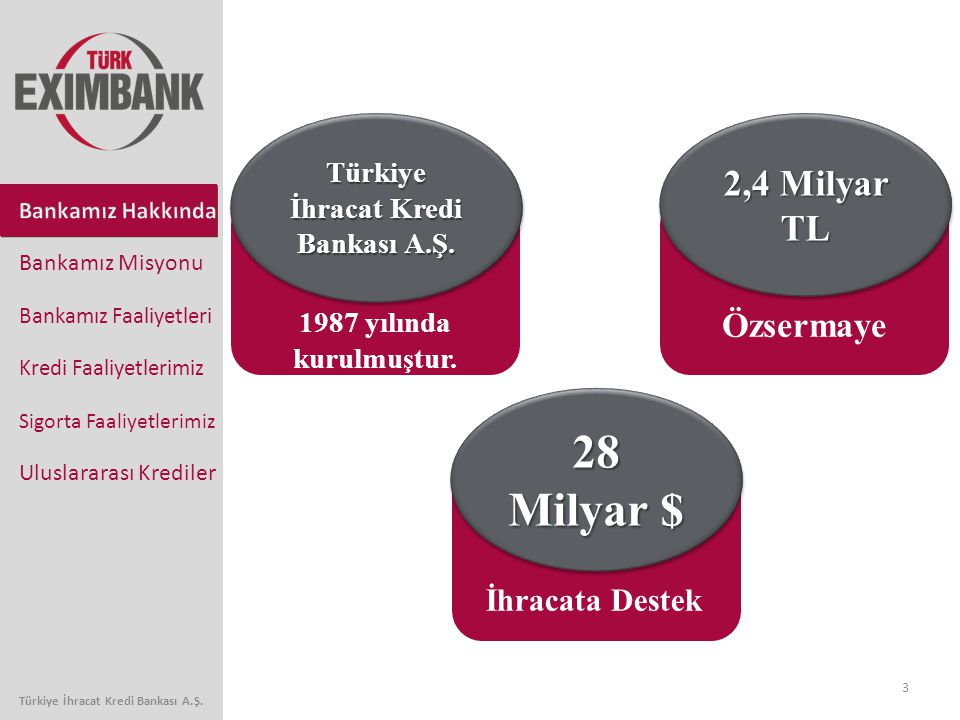 Türkiye İhracat Kredi Bankası A.Ş. Türkiye İhracat Kredi Bankası A.Ş.