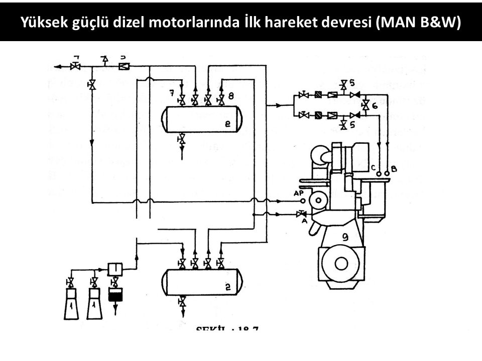 Yüksek güçlü dizel motorlarında İlk hareket devresi (MAN B&W)